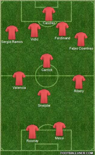 Dream Team Formation 2012