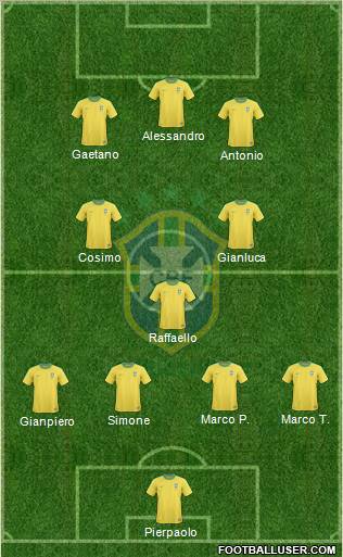 Brazil Formation 2012