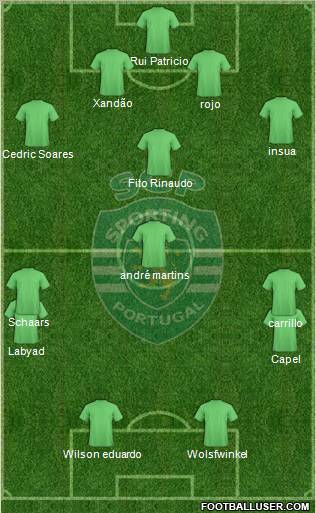 Sporting Clube de Portugal - SAD Formation 2012