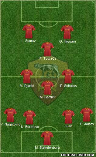 AS Roma Formation 2012