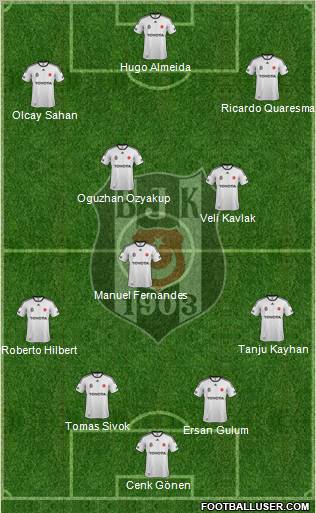 Besiktas JK Formation 2012