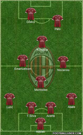 A.C. Milan Formation 2012