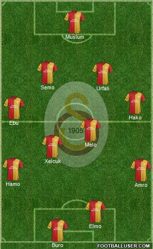 Galatasaray SK Formation 2012