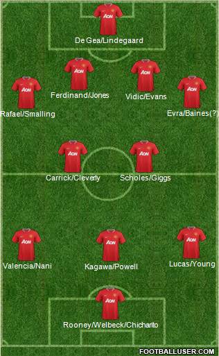 Manchester United Formation 2012