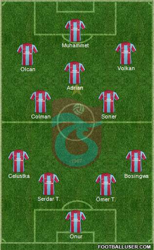 Trabzonspor Formation 2012
