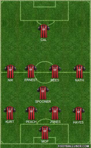 AFC Bournemouth Formation 2012