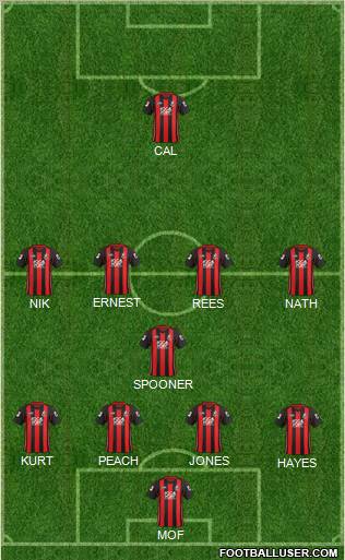 AFC Bournemouth football formation