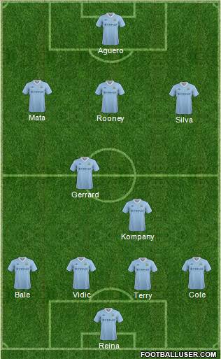 Manchester City Formation 2012