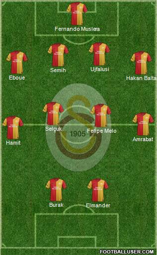 Galatasaray SK Formation 2012