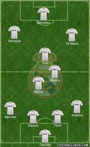 Real Madrid C.F. Formation 2012