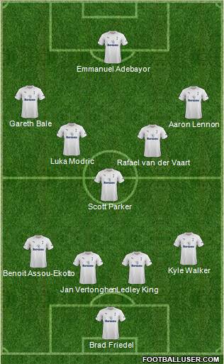 Tottenham Hotspur Formation 2012