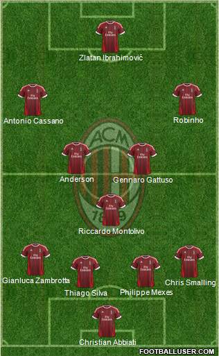 A.C. Milan Formation 2012