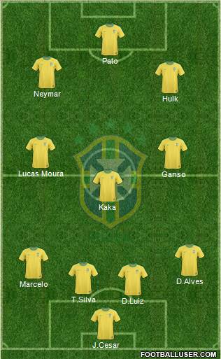Brazil Formation 2012