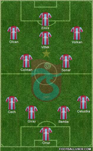 Trabzonspor Formation 2012