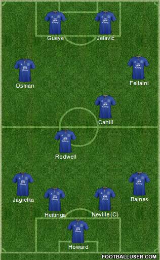 Everton Formation 2012