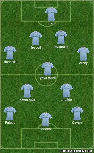 Manchester City Formation 2012