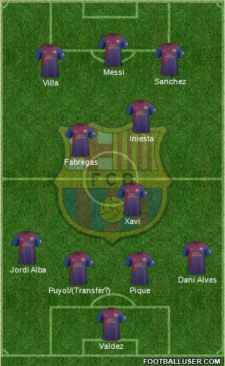 F.C. Barcelona Formation 2012