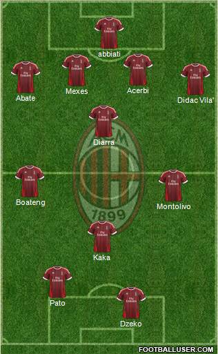 A.C. Milan Formation 2012