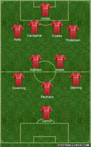 Liverpool Formation 2012
