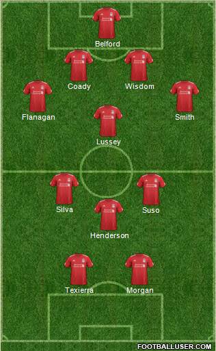 Liverpool Formation 2012