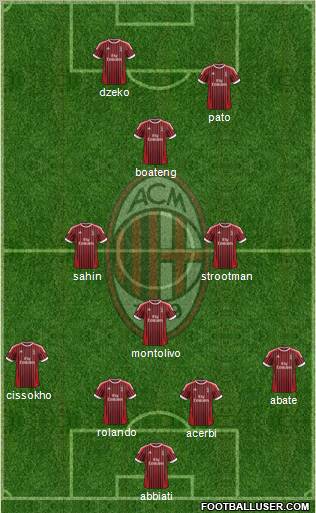 A.C. Milan Formation 2012