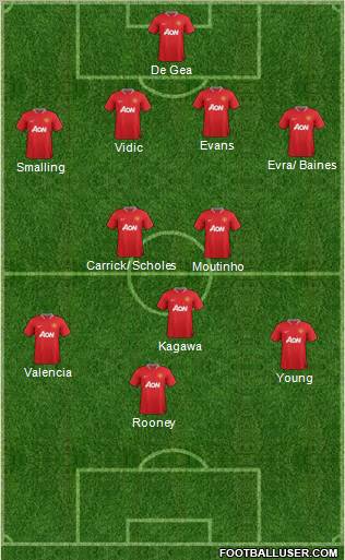 Manchester United Formation 2012