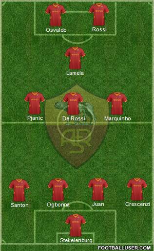 AS Roma Formation 2012