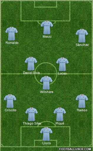 Manchester City Formation 2012