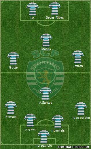 Sporting Clube de Portugal - SAD Formation 2012