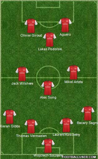 Arsenal Formation 2012
