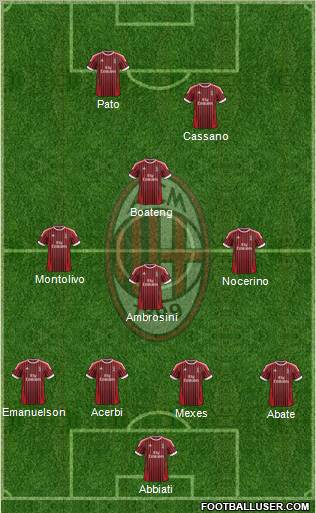 A.C. Milan Formation 2012
