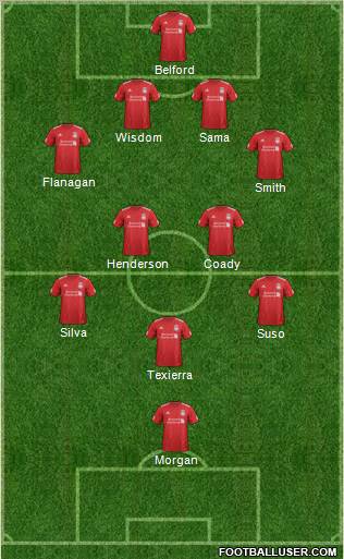 Liverpool Formation 2012