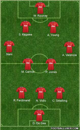 Manchester United Formation 2012