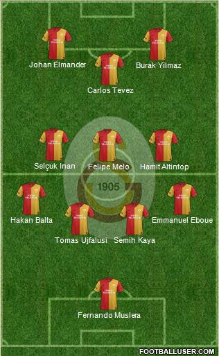 Galatasaray SK Formation 2012