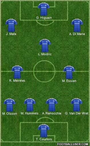 Chelsea Formation 2012