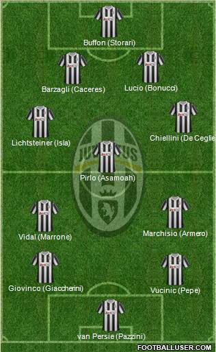Juventus Formation 2012