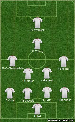 England Formation 2012