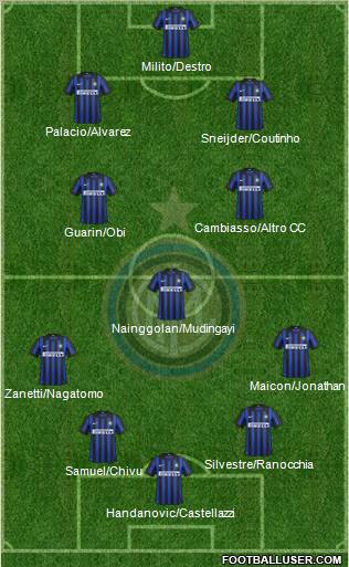 F.C. Internazionale Formation 2012