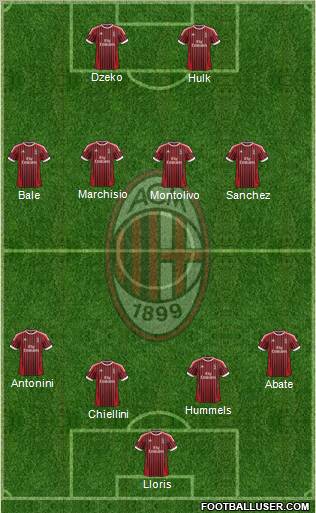 A.C. Milan Formation 2012
