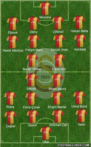 Galatasaray SK Formation 2012