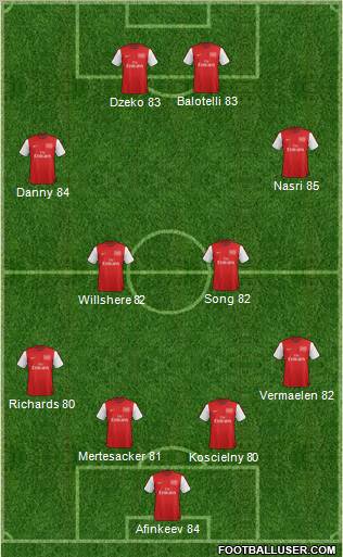 Arsenal Formation 2012