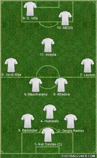 Fifa Team Formation 2012