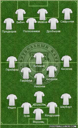 Torpedo Moscow Formation 2012