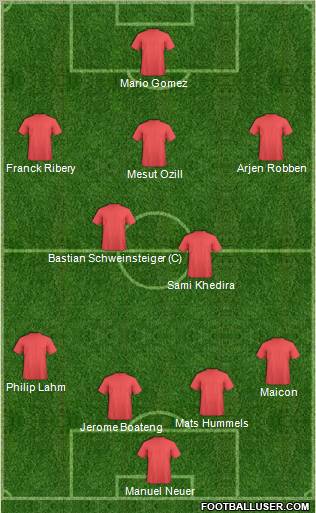 Dream Team Formation 2012