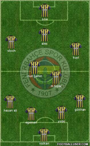 Fenerbahçe SK Formation 2012