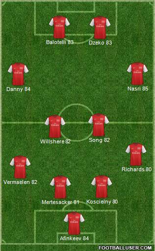 Arsenal Formation 2012