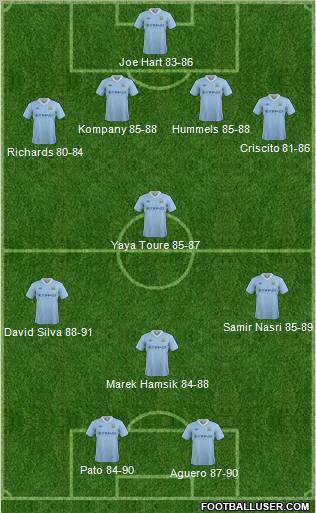 Manchester City Formation 2012