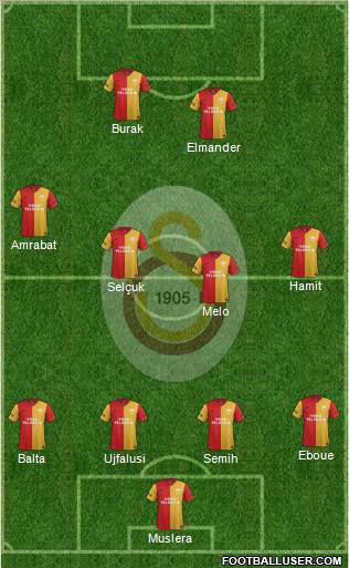 Galatasaray SK Formation 2012