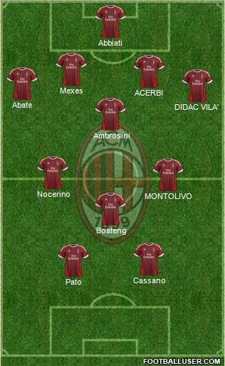 A.C. Milan Formation 2012