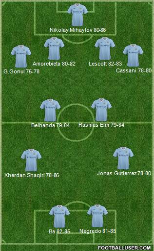 Manchester City Formation 2012